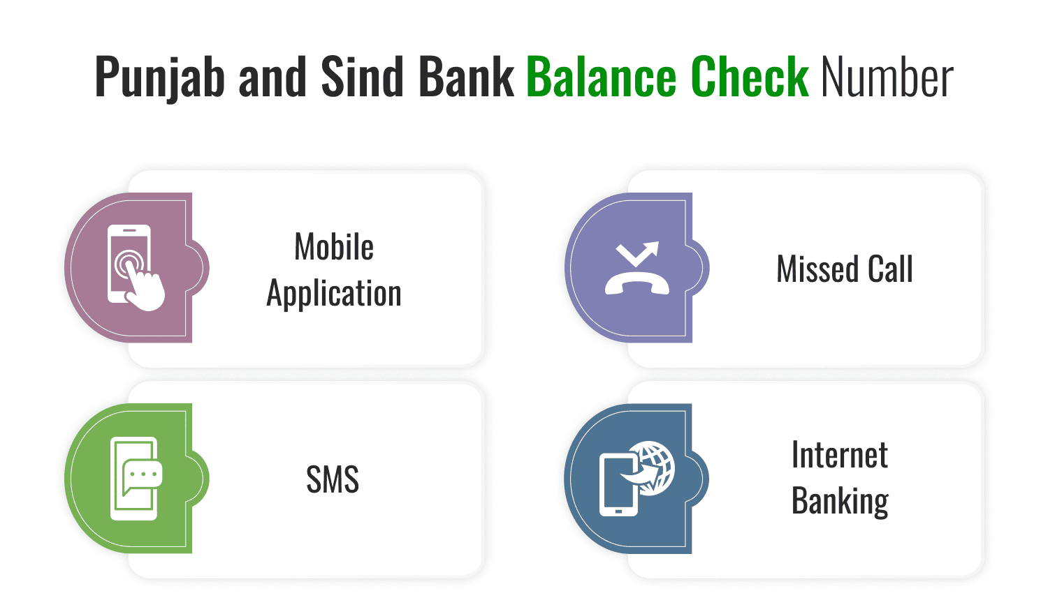 Punjab and Sind Bank Balance Check Number